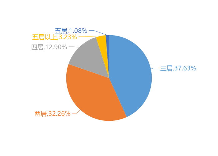 3月张掖新房用户关注度大数据报告