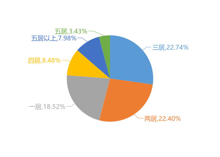 11月北京新房用户关注度大数据报告