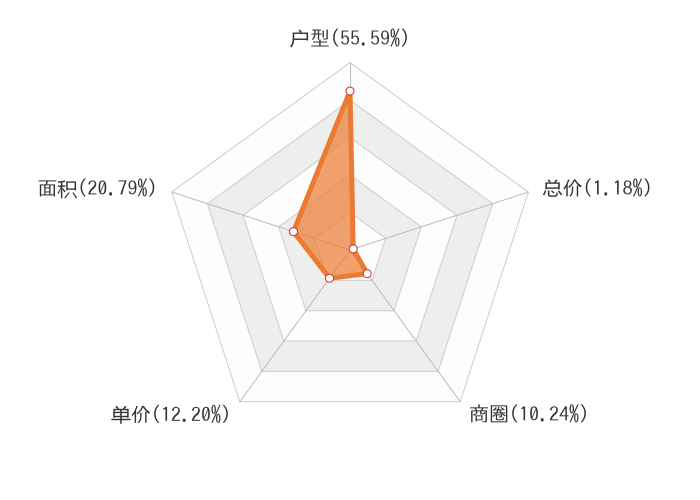 2019上半年永川新房用户关注度大数据报告