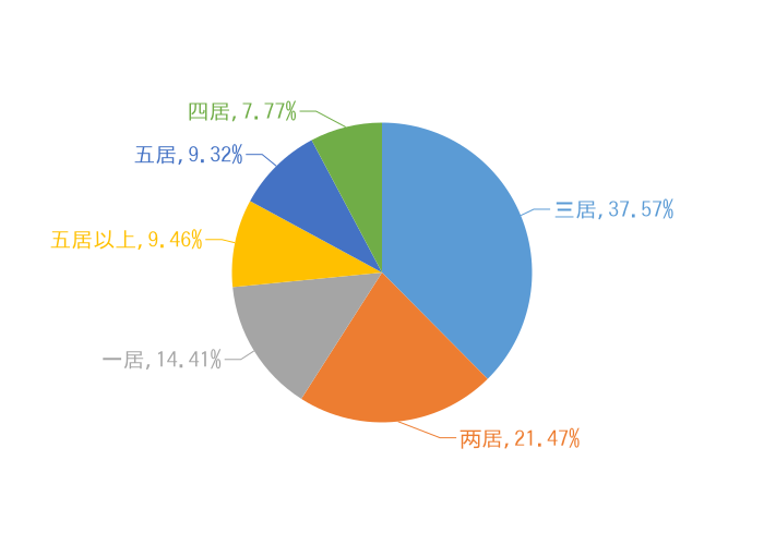 2019上半年吴江新房用户关注度大数据报告