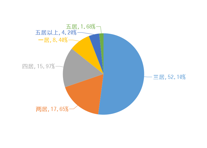 2019上半年鄢陵新房用户关注度大数据报告