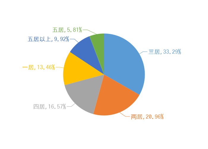 2019上半年永川新房用户关注度大数据报告