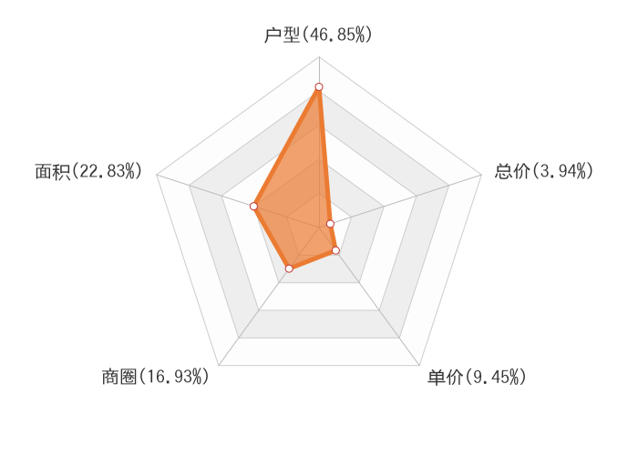 2019上半年鄢陵新房用户关注度大数据报告