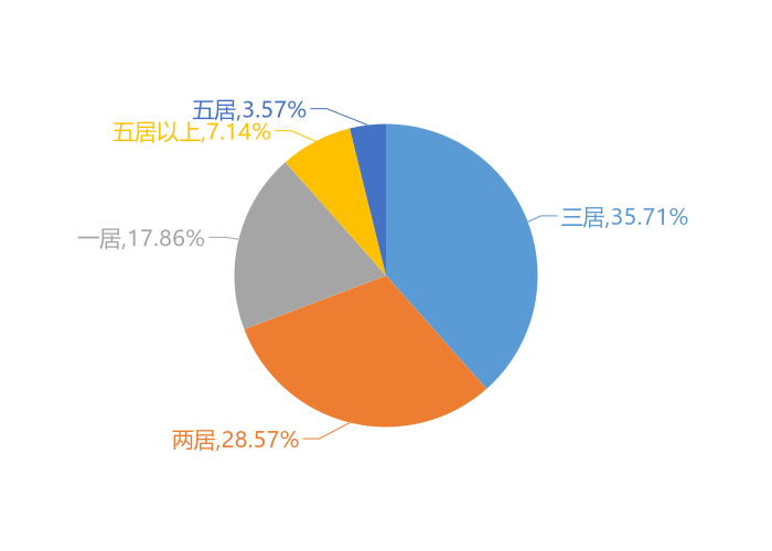 12月中卫新房用户关注度大数据报告