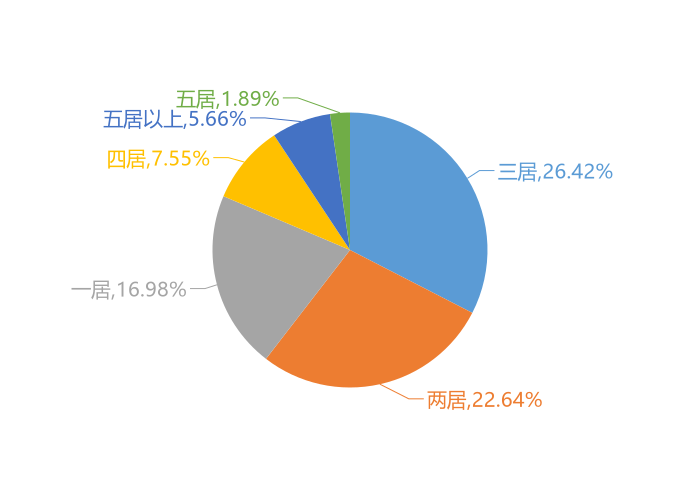 12月朔州新房用户关注度大数据报告