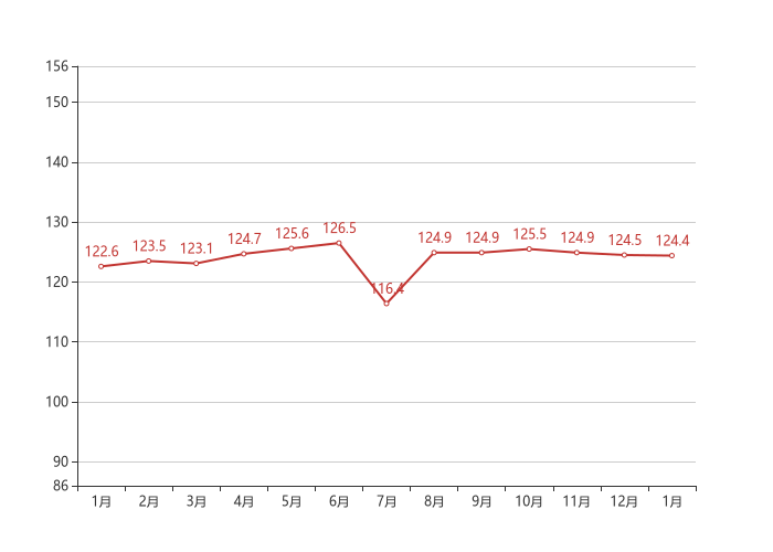 70城房价出炉！乌鲁木齐1月新房价格环比下跌0.1%，二手房价格环比下跌0.1%