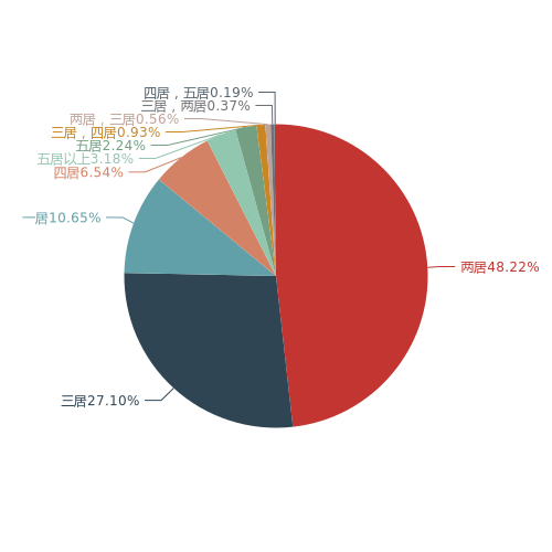 ���ͺ��ط���