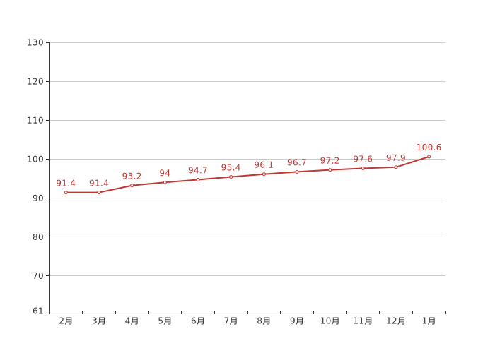 70城房价最新出炉北海1月新房价格环比下跌040