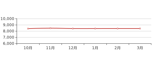 3月银川贺兰县新房价格8401元平环比上月上涨002