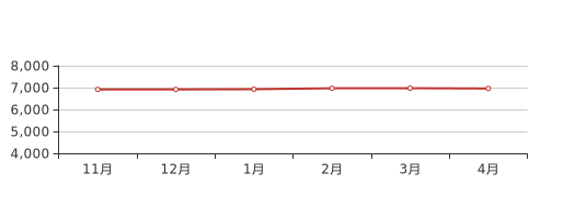 从区县角度来看,本月新乡房价新房价格最高的区县