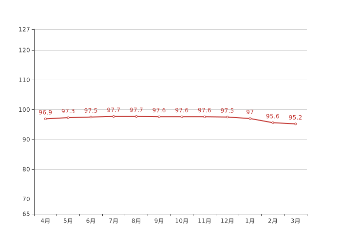 70城房价最新出炉贵阳3月二手房价格环比下跌040