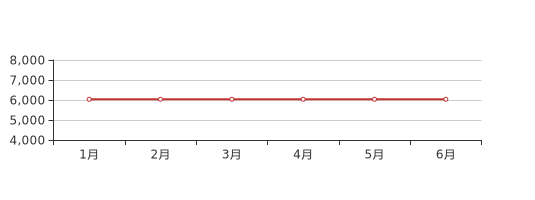 6月济南莱芜新房价格6037元/平,环比上月持平