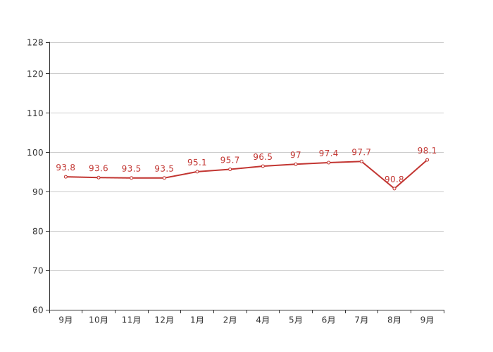 �ɶ�����