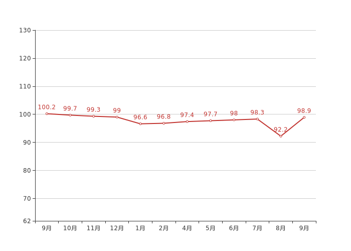 �ɶ�����