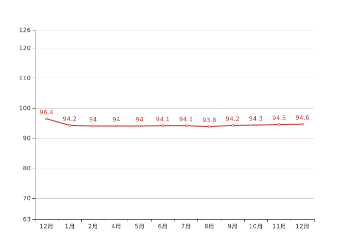 ���ͺ��ط���