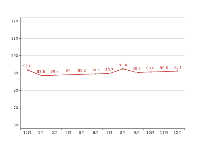 ���ͺ��ط���