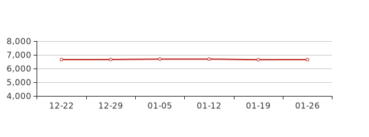 乐鱼体育- 乐鱼体育官网- APP世界杯指定平台1月第4周成都邛崃新房价格6648元平环比上周上涨008%