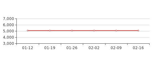 2月第3周重庆荣昌新房价格5宝威体育- 宝威体育官网- APP下载073元平环比上周持平