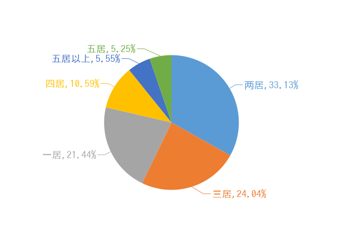 3月深圳新房用户关注度大数据报告